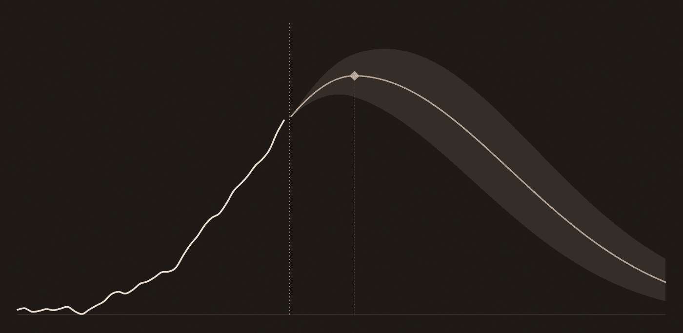 A region's COVID-19 daily-deaths forecast — observed so far, projected ahead, with the model's uncertainty fanning into the future.