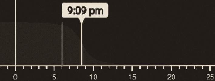 A cumulative distribution curve over likely arrival times.